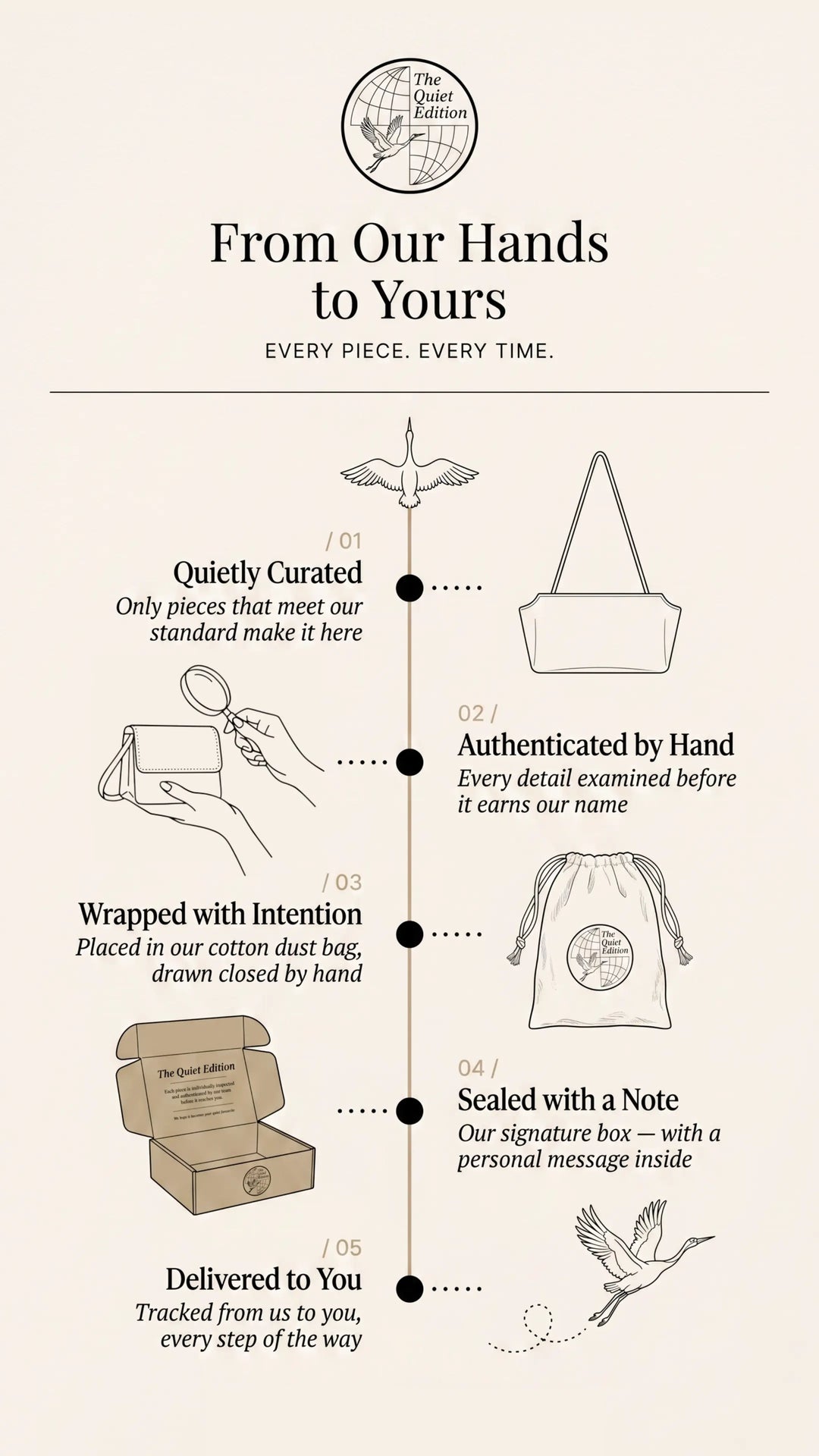 How it works in five steps: 1. Quietly curated — only pieces that meet our standard make it here. 2. Authenticated by hand — every detail examined before it earns our name. 3. Wrapped with intention — placed in our cotton dust bag, drawn closed by hand. 4. Sealed with a note — our signature box, with a personal message inside. 5. Delivered to you — tracked from us to you, every step of the way.