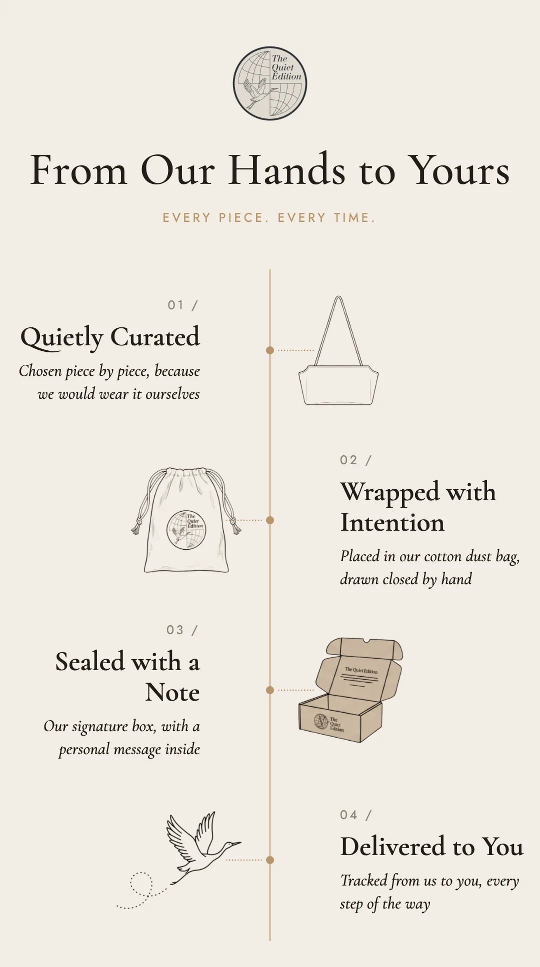 How it works in four steps: 1. Quietly curated, chosen piece by piece because we would wear it ourselves. 2. Wrapped with intention, placed in our cotton dust bag, drawn closed by hand. 3. Sealed with a note, our signature box with a personal message inside. 4. Delivered to you, tracked from us to you every step of the way.