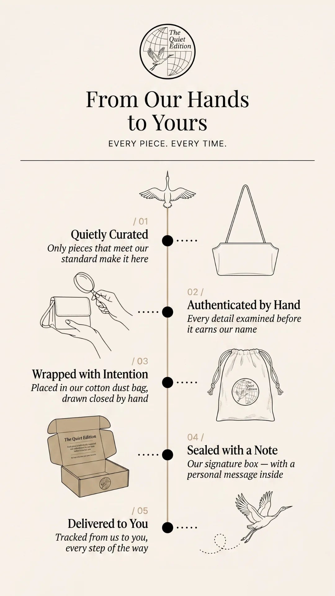 How it works in five steps: 1. Quietly curated — only pieces that meet our standard make it here. 2. Authenticated by hand — every detail examined before it earns our name. 3. Wrapped with intention — placed in our cotton dust bag, drawn closed by hand. 4. Sealed with a note — our signature box, with a personal message inside. 5. Delivered to you — tracked from us to you, every step of the way.